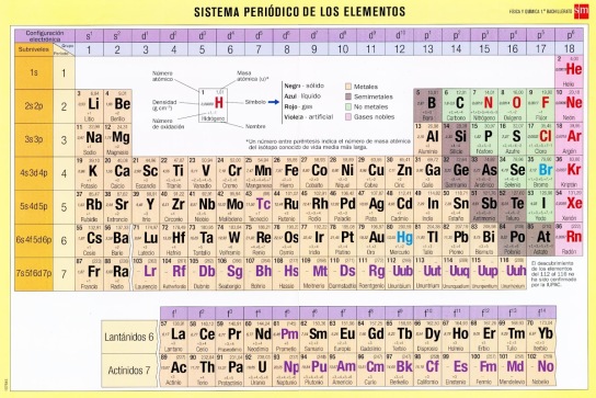 tabla-periodica-sm (1)